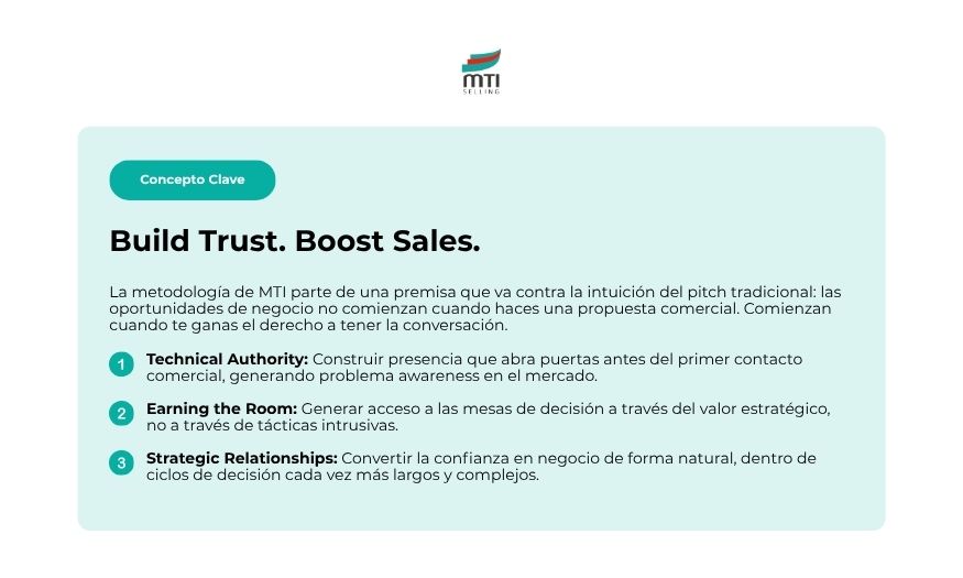 Build Trust. Boost Sales.