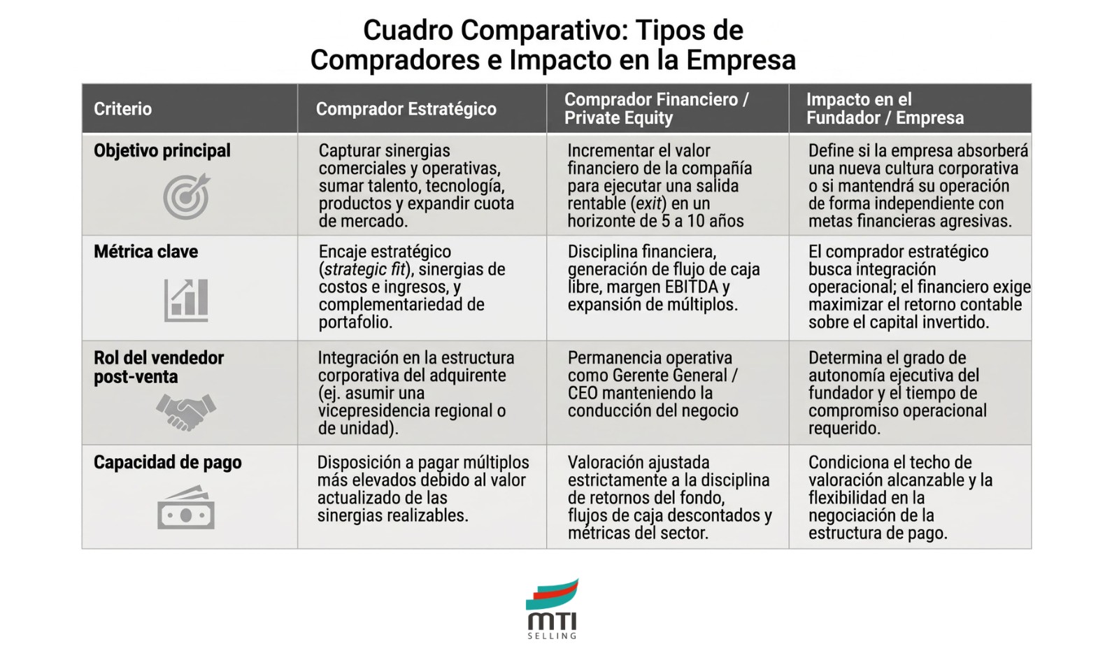 Cuadro comparativo tipos de compradores y su impacto Cuadro comparativo tipos de compradores y su impacto